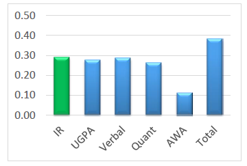 Figure 1, IR Validity