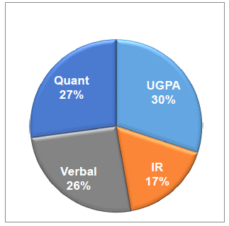 Figure 2, IR Validity