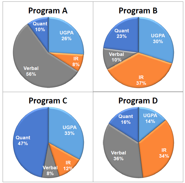Figure 3, IR Validity