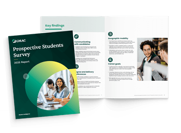 GMAC 2025 Prospective Students Survey Report Cover Spread