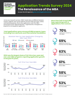 Application Trends Survey 2024 Infographic Image