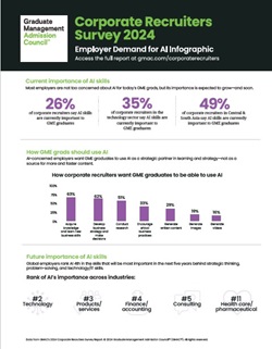Purple stats and a bar graph with information about what employers think about AI